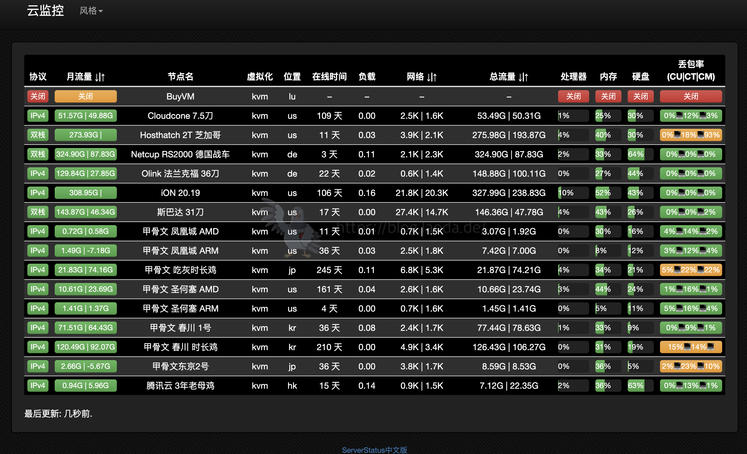 【好玩的Docker项目】搭建一个专属自己的网站监控——Uptime Kuma