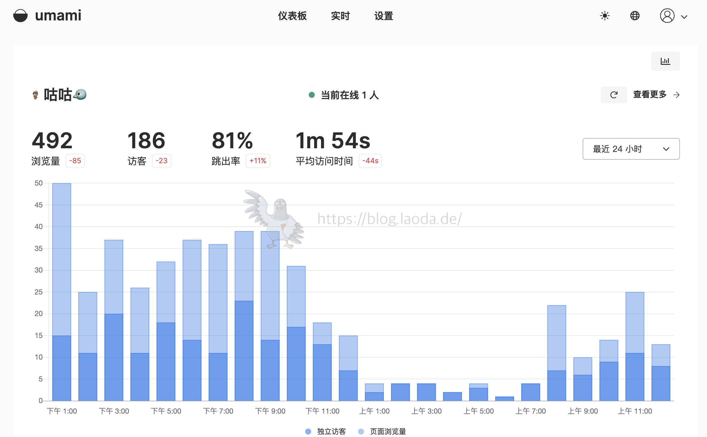 【好玩的Docker项目】搭建一个小而美的网站流量监控——Umami