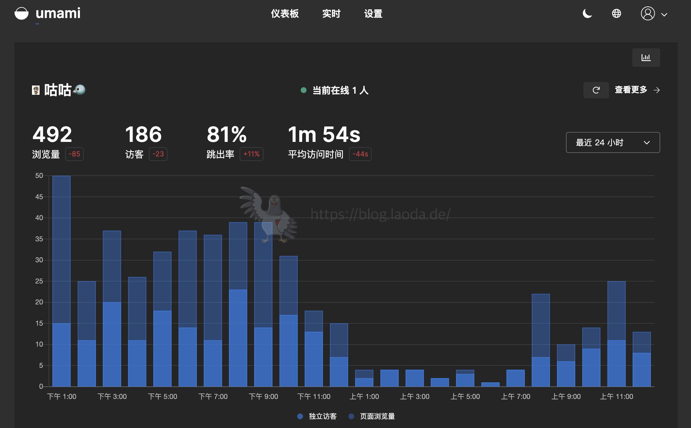 【好玩的Docker项目】搭建一个小而美的网站流量监控——Umami
