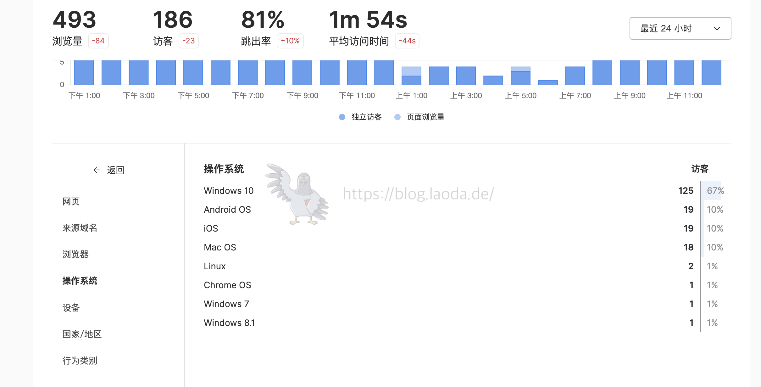 【好玩的Docker项目】搭建一个小而美的网站流量监控——Umami