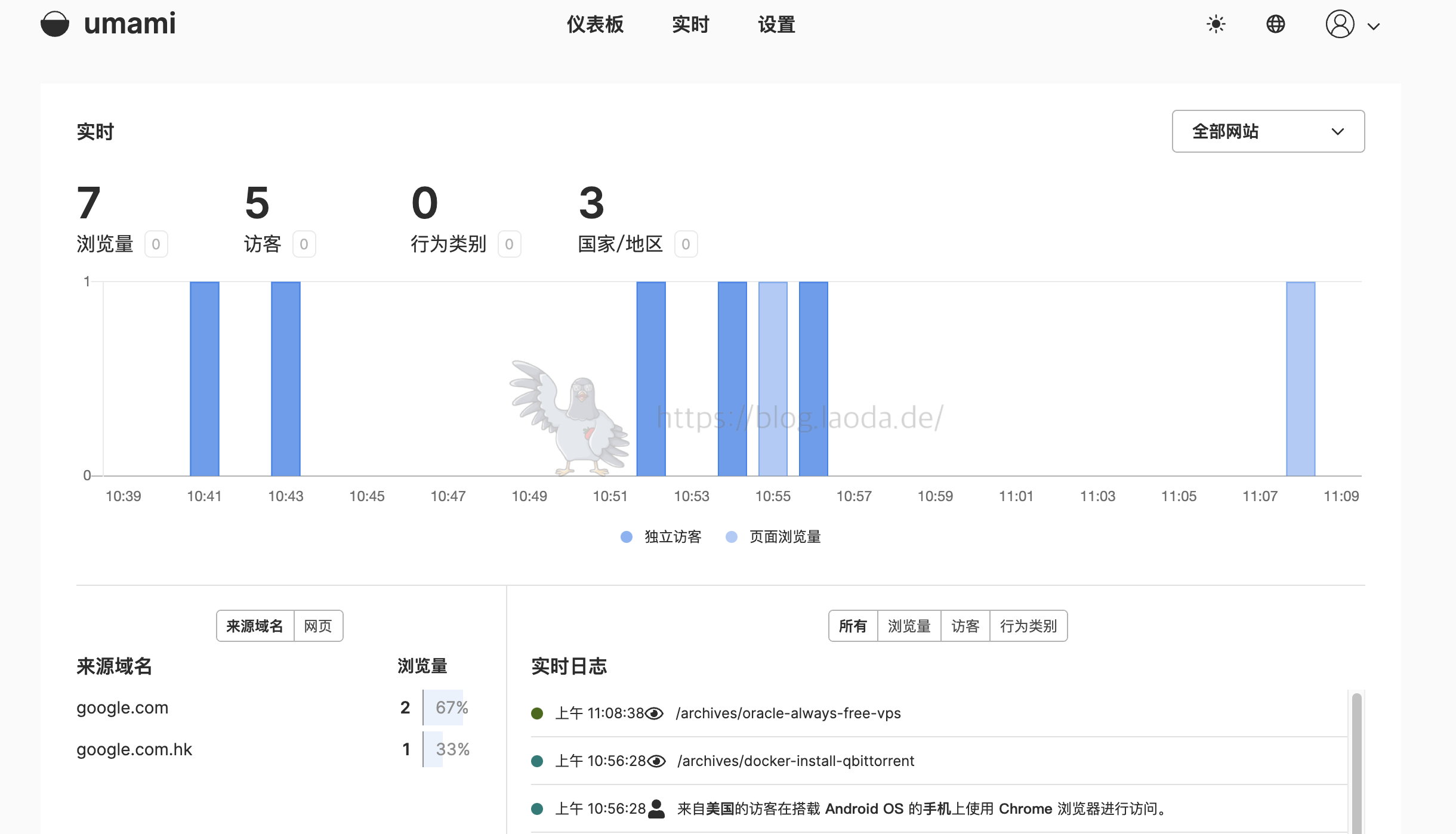 【好玩的Docker项目】搭建一个小而美的网站流量监控——Umami