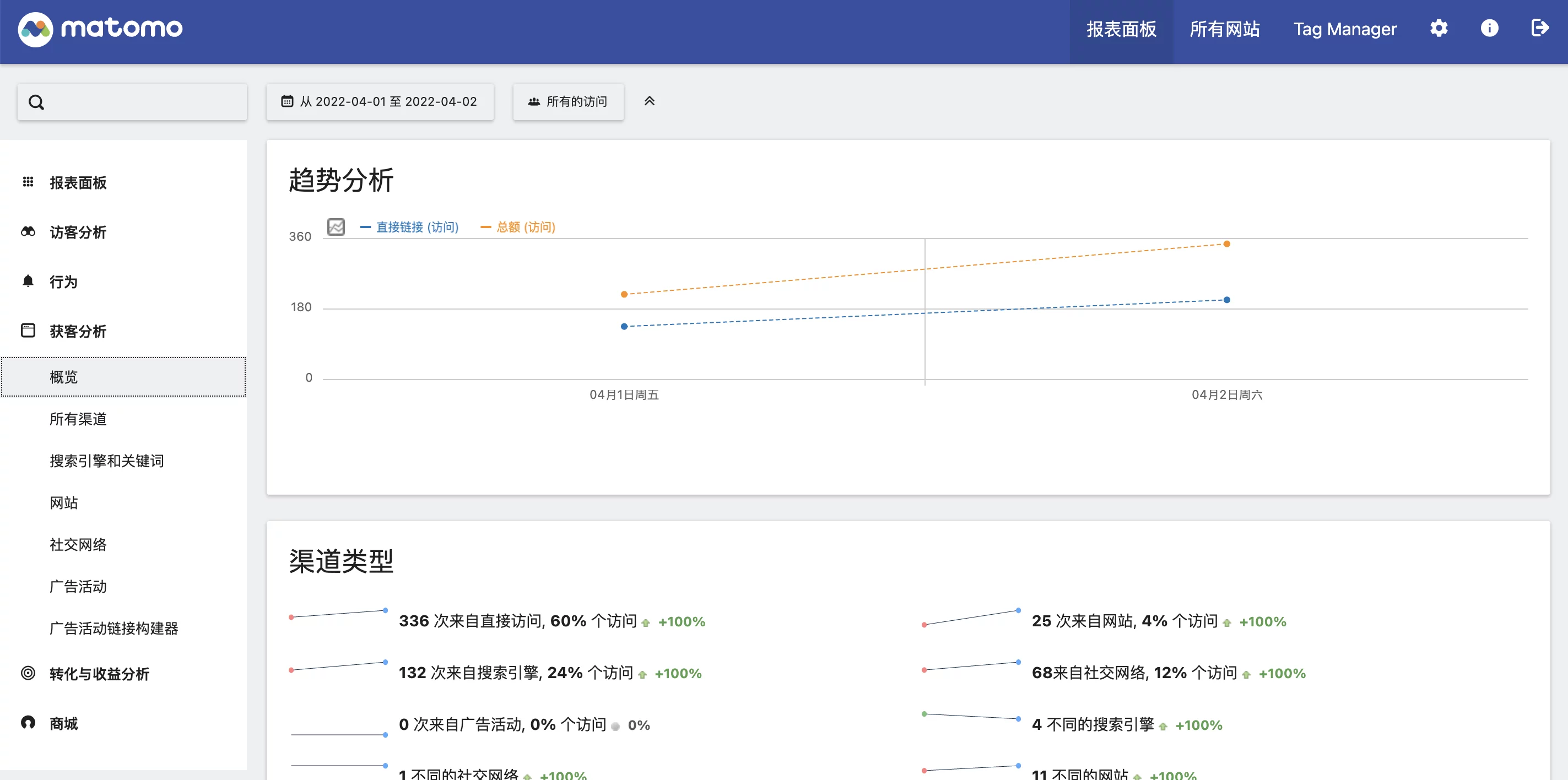 【好玩的Docker项目】谷歌统计替代品!Docker搭建又一个开源网站统计工具——Matomo
