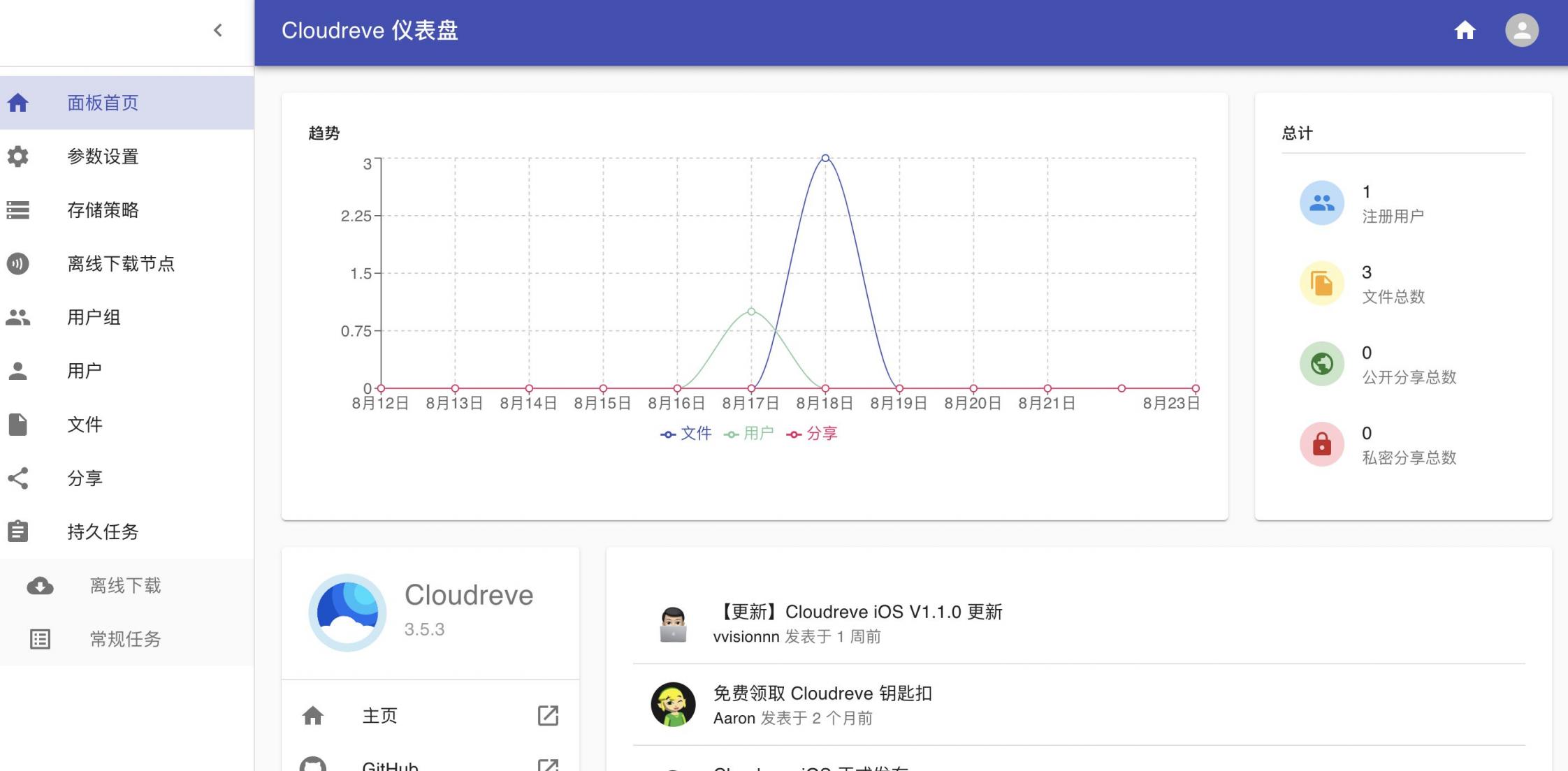 【好玩儿的Docker项目】10分钟搞定网盘搭建!腾讯云轻量应用服务器搭建Cloudreve网盘,离线下载So easy!还支持WebDAV!