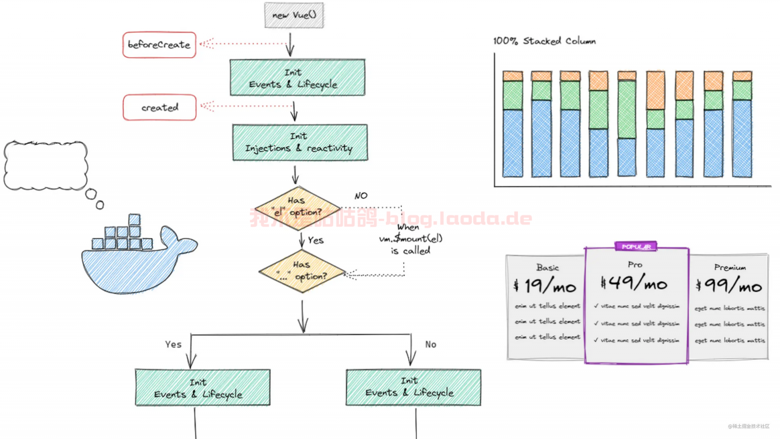 【好玩儿的Docker项目】一个简单好用，风靡硅谷的白板工具——Excalidraw