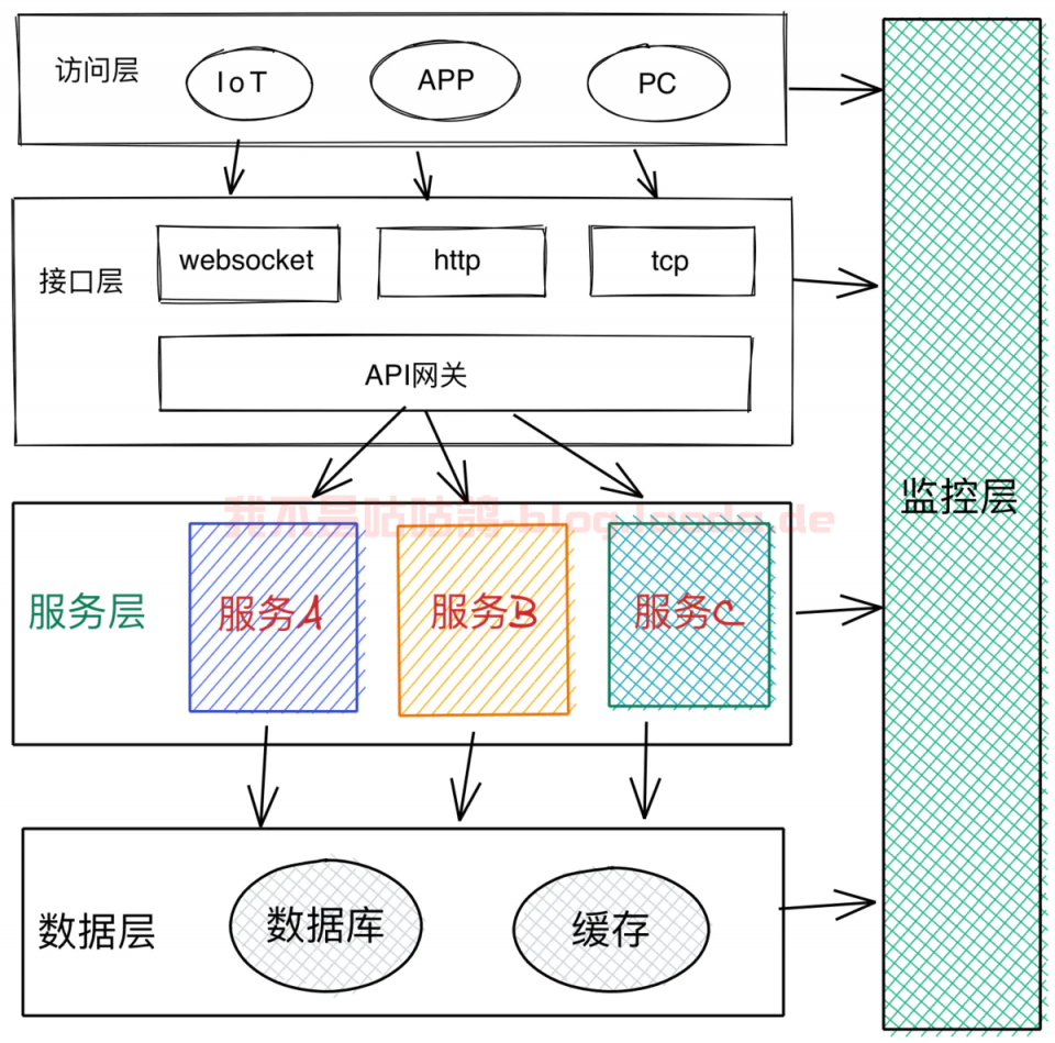 【好玩儿的Docker项目】一个简单好用，风靡硅谷的白板工具——Excalidraw