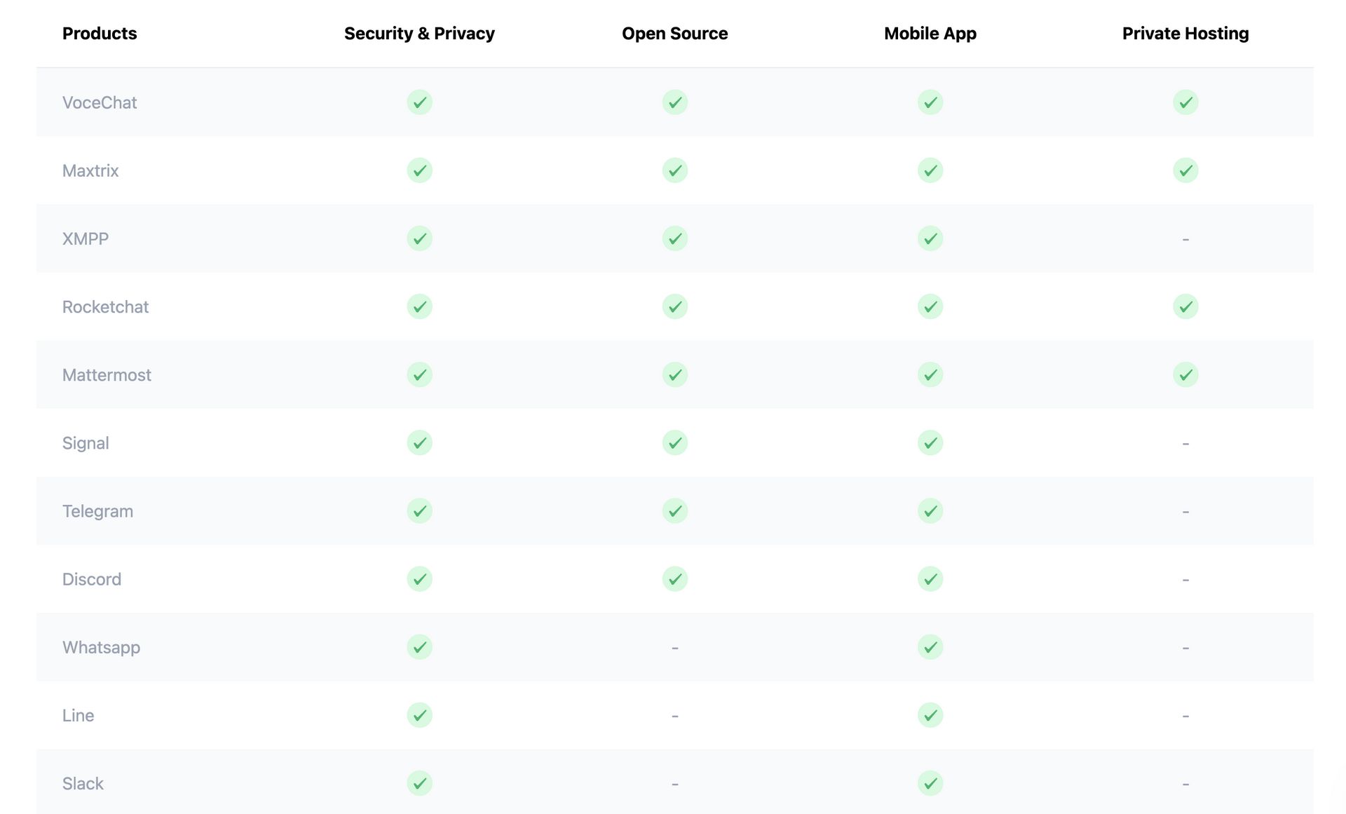 VoceChat——又一个即时聊天（IM）应用！可以嵌入任何网页！