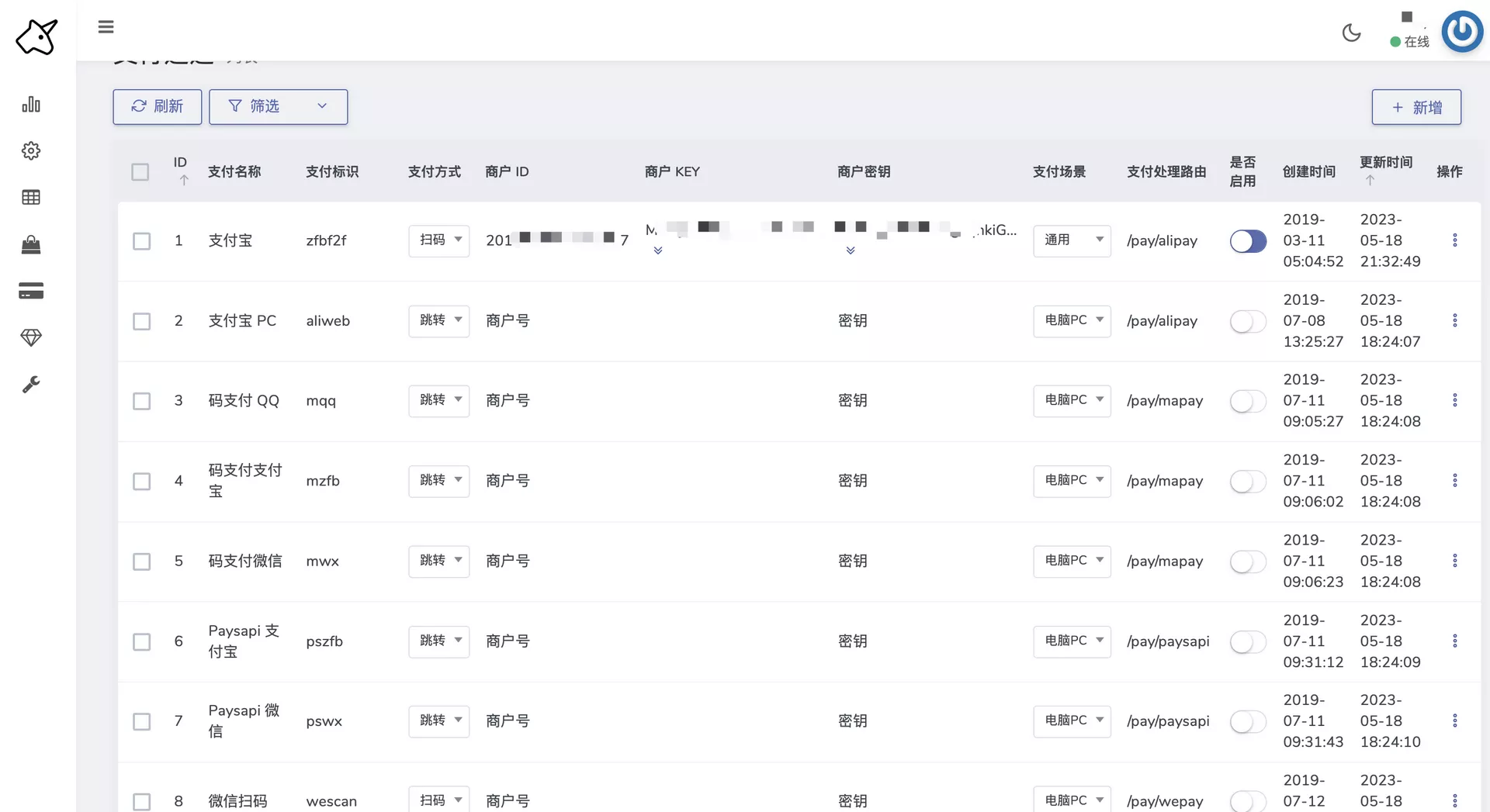 利用Docker轻松搭建独角发卡!人人都可以开一个线上小店|好玩儿的Docker项目