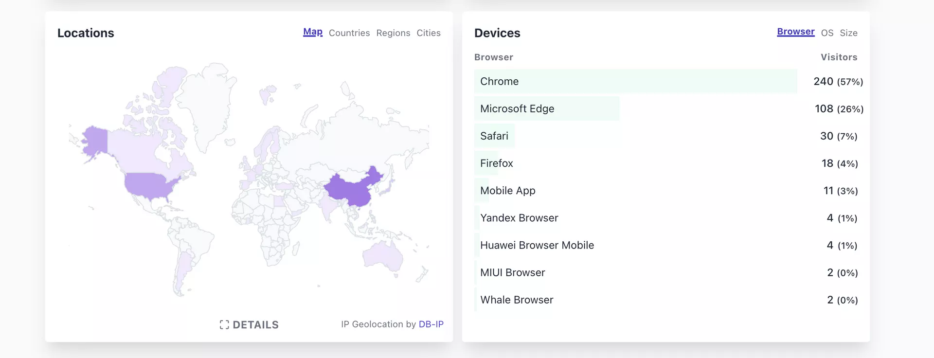 【好玩儿的Docker项目】Umami替代品,又一款网站流量统计工具——Plausible